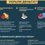Информация о финансовой грамотности - Целинский район