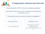 Земельные сертификаты