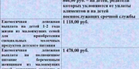 Информация по детским - Целинский район